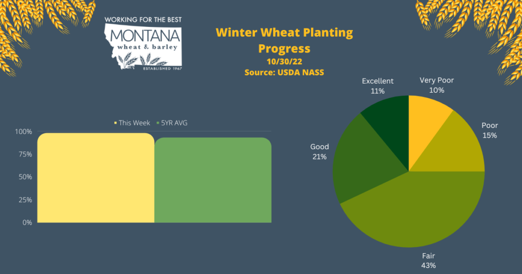 NASS Crop Progress Report 10-30