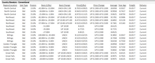 Spring Wheat pricing January 2023