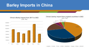 U.S. Grains Council China barley imports