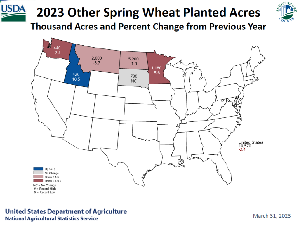 2023 Other Spring Wheat Planted Acres Thousand Acres and Percent Change from Previous Year